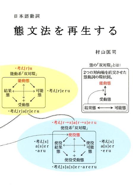 ��ʸˡ��������� ���ܸ�ư�� [ ¼������ ]