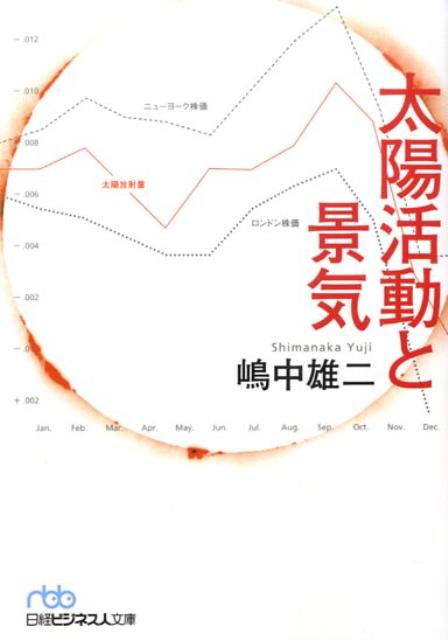 太陽活動と景気