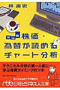 株価・為替が読めるチャート分析