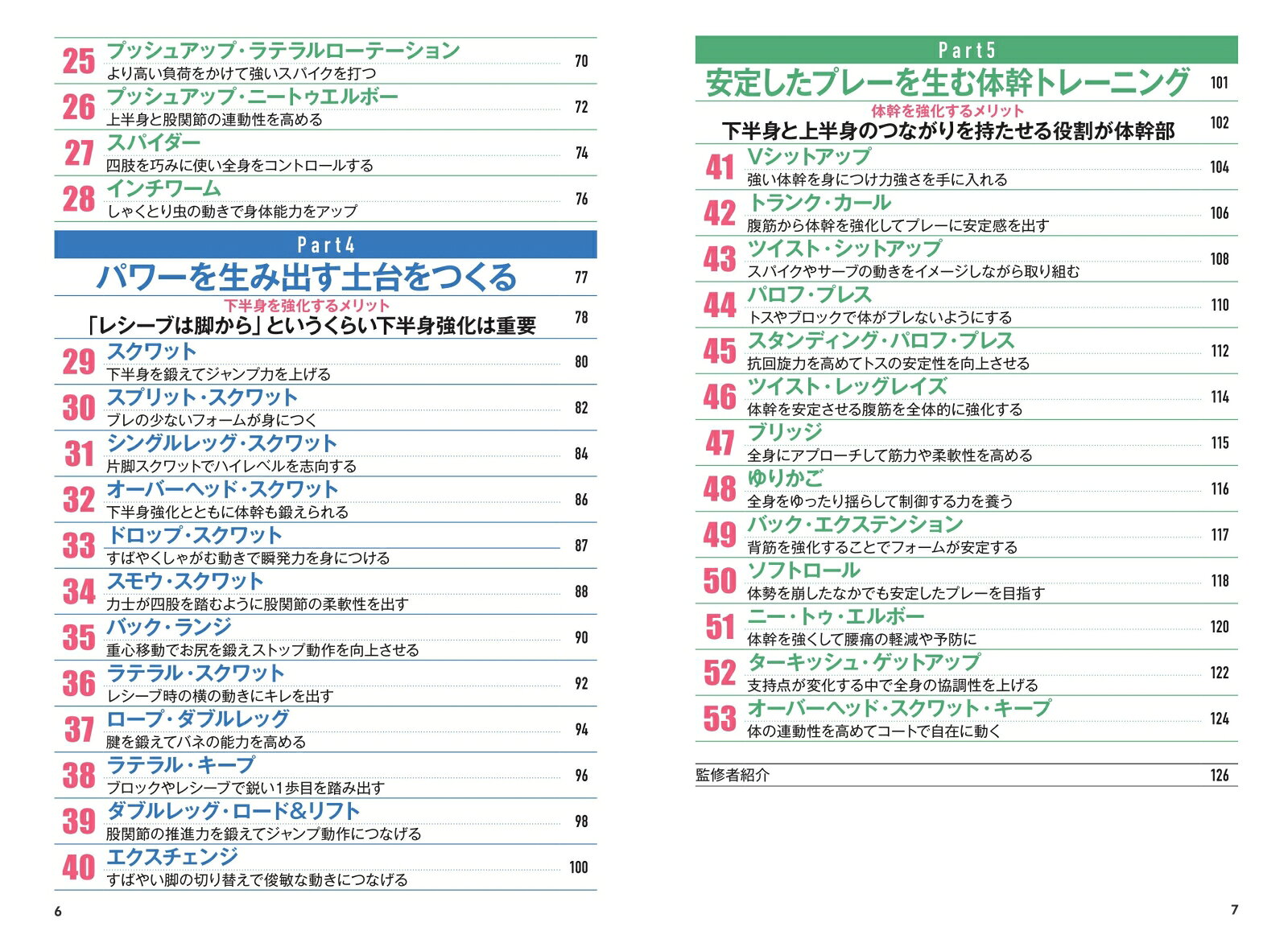 バレーボール 勝利につながる 「体づくり」 競技力向上トレーニング [ NECレッドロ...