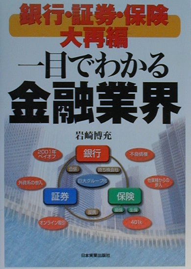 一目でわかる金融業界