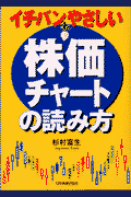 株価チャートの読み方
