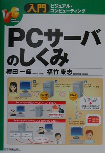 PCサ-バのしくみ