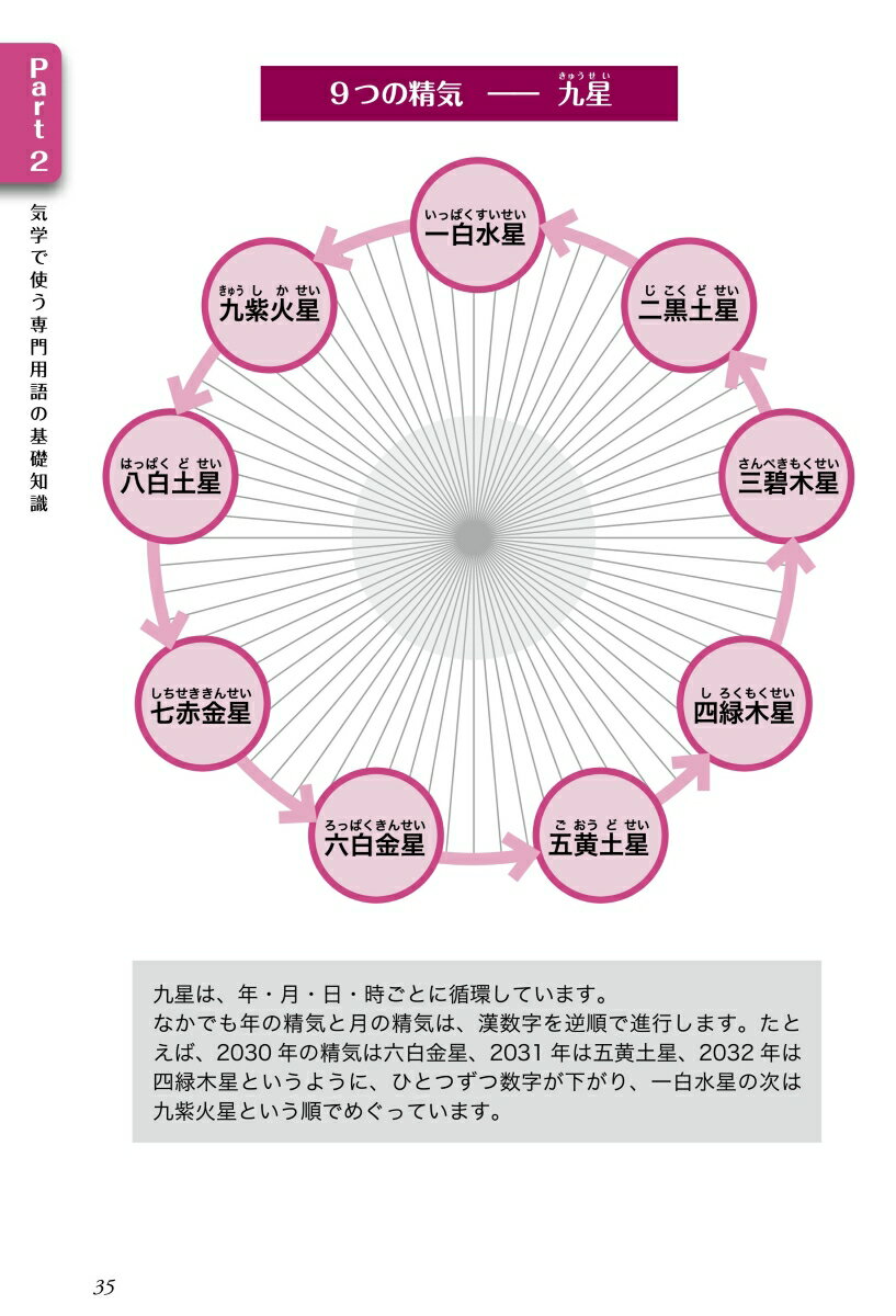 いちばんよくわかる九星方位気学　改訂新版 [ 田口二州 ] 3