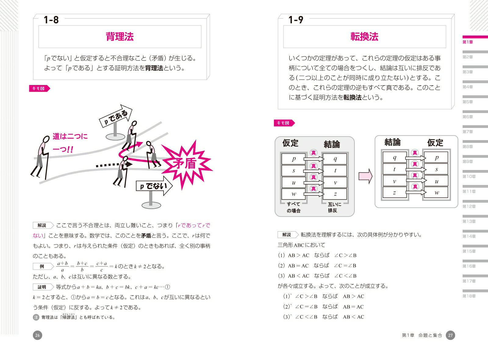 一目でわかるイメージ式! 高校数学・公式図鑑 ...の紹介画像2