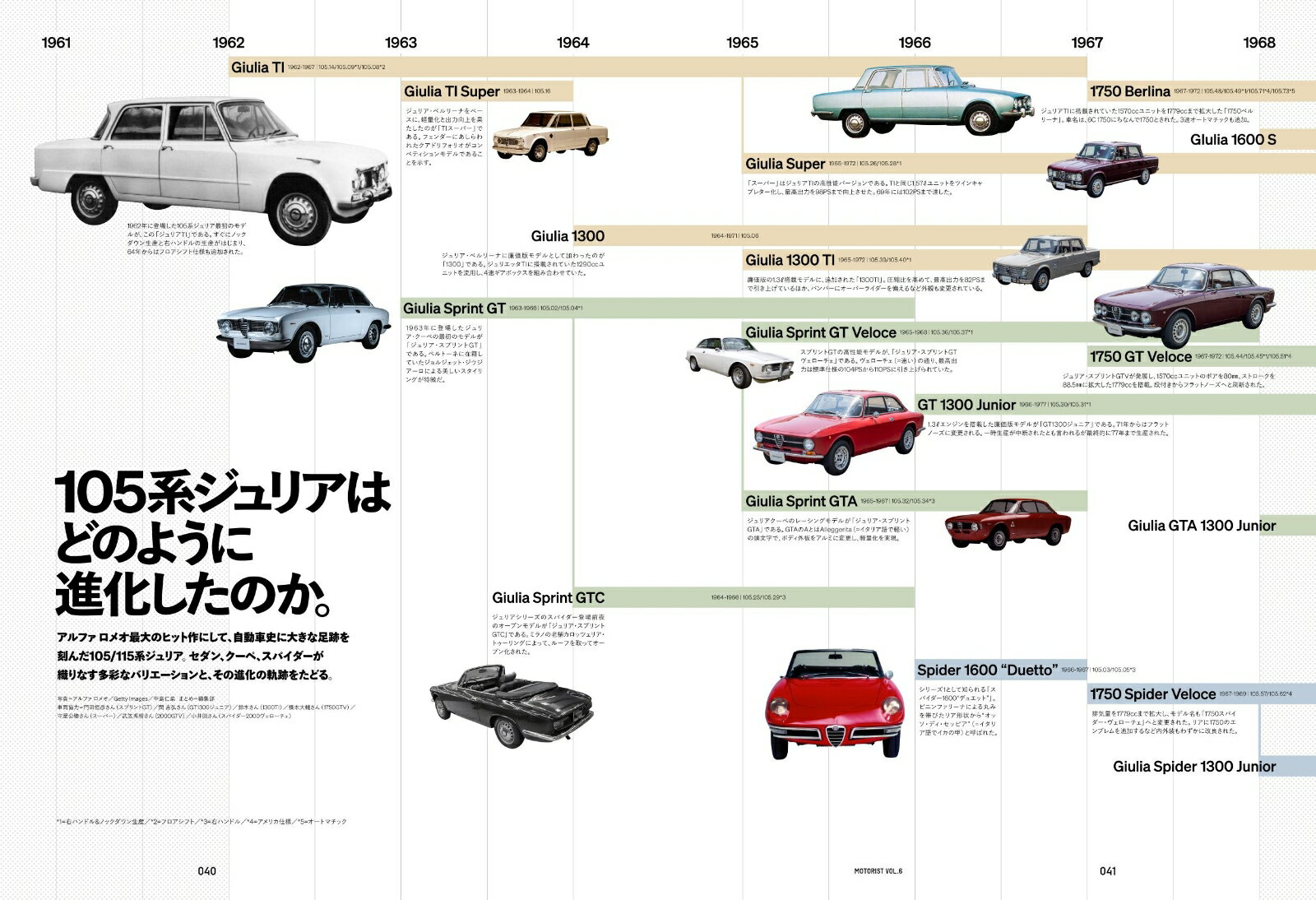 MOTORIST��Vol.6 ���̺����ƥ쥪������ɡ�