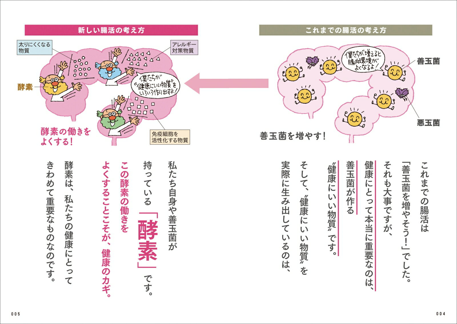 「便秘解消」「ダイエット」「免疫力アップ」さまざまな健康効果を最大化する！【善玉酵素】で腸内革命 [ 國澤 純 ]
