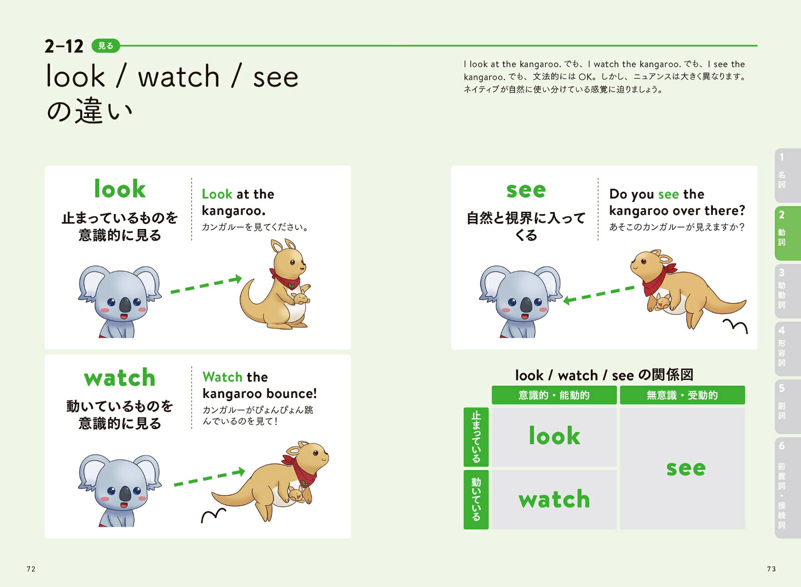 �ɤޤ��ˤ狼�롡�����鼰�Ѹ�Υ˥奢�󥹿޴� [ ������γع� ]