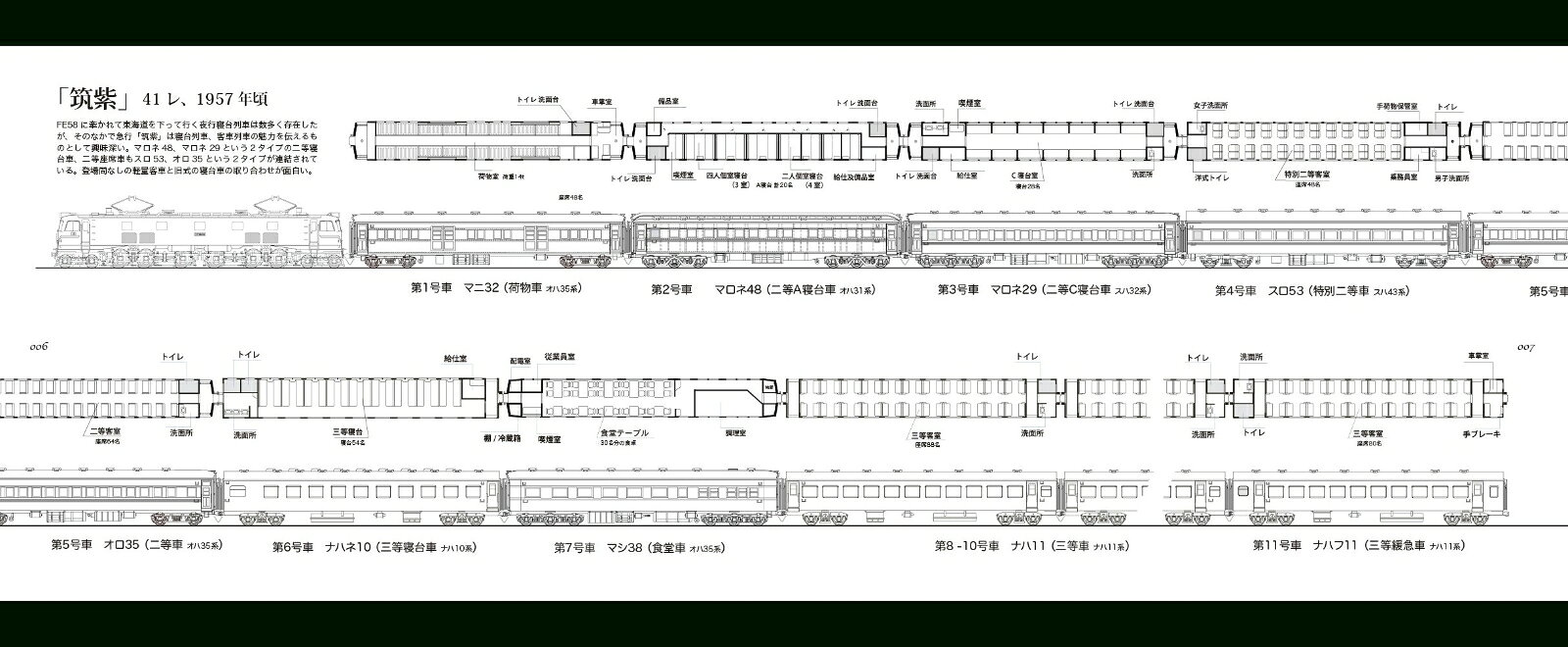 「ロネ」づくし、夜行急行列車、暖房車概史　鉄道趣味人23「国鉄客車」 [ いのうえ・こーいち ] 3