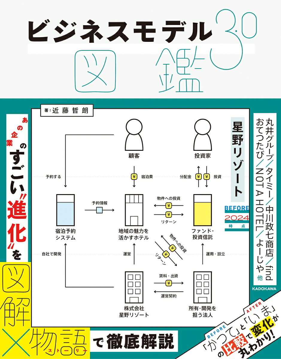 ビジネスモデル3.0図鑑 = BUSINESS MODEL 3.0 ZUKAN