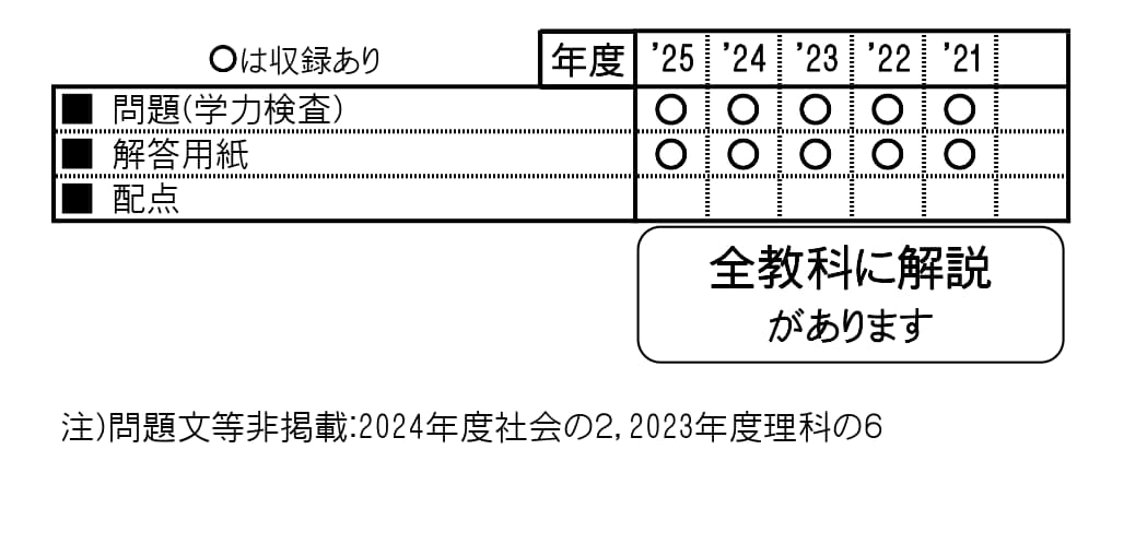 奈良教育大学附属中学校（2026年春受験用） （奈良県国立・公立・私立中学校入学試...
