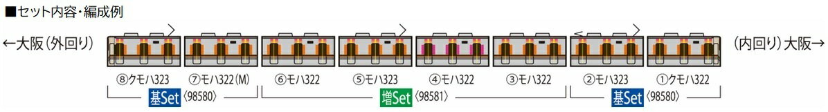 TOMIX JR 323系通勤電車 (大阪環状線) 基本セット(4両) 【98580】 (鉄道模型 Nゲージ)_2