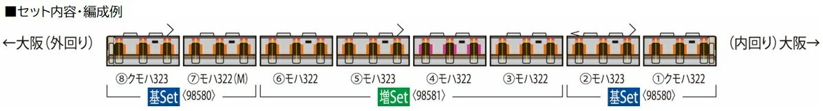 TOMIX JR 323系通勤電車（大阪環状線）増結セット(4両) 【98581】 (鉄道模型 Nゲージ)_1