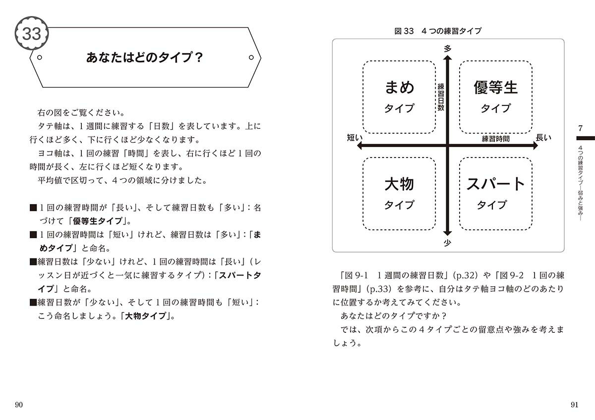 60歳からピアノをはじめなさい～データでわかる...の紹介画像3