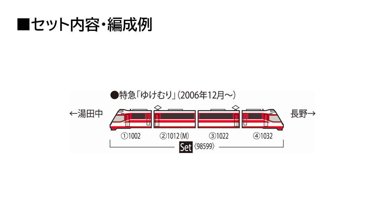 最安・在庫まとめて検索】TOMIX 長野電鉄1000系ゆけむりセット 【98599