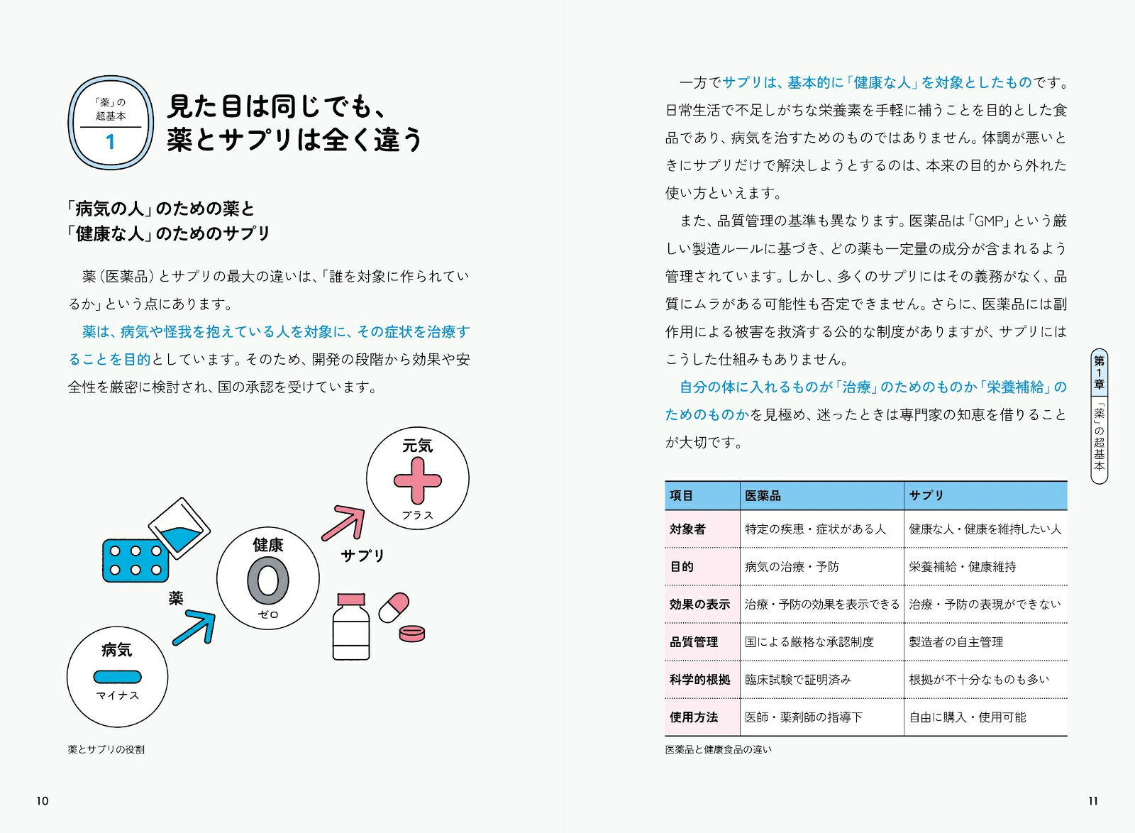 アスリートのための薬・サプリメント　ハンドブック [ 吉田 哲朗 ] book-21899706 楽天ブックス サンプル画像3