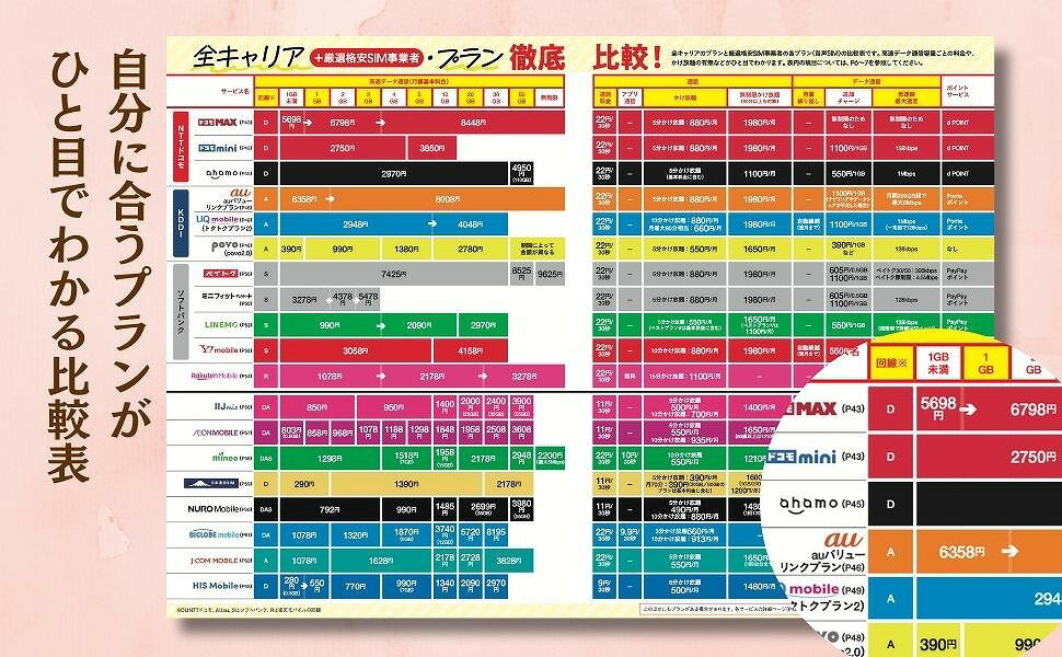 スマホ料金をとことん安くする本 （TJMOOK） 3