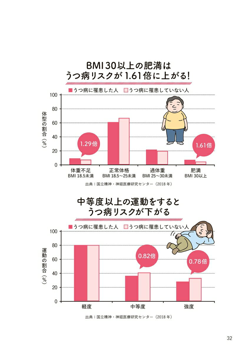 薬だけに頼らずうつがみるみる遠ざかる食べ方大全...の紹介画像3