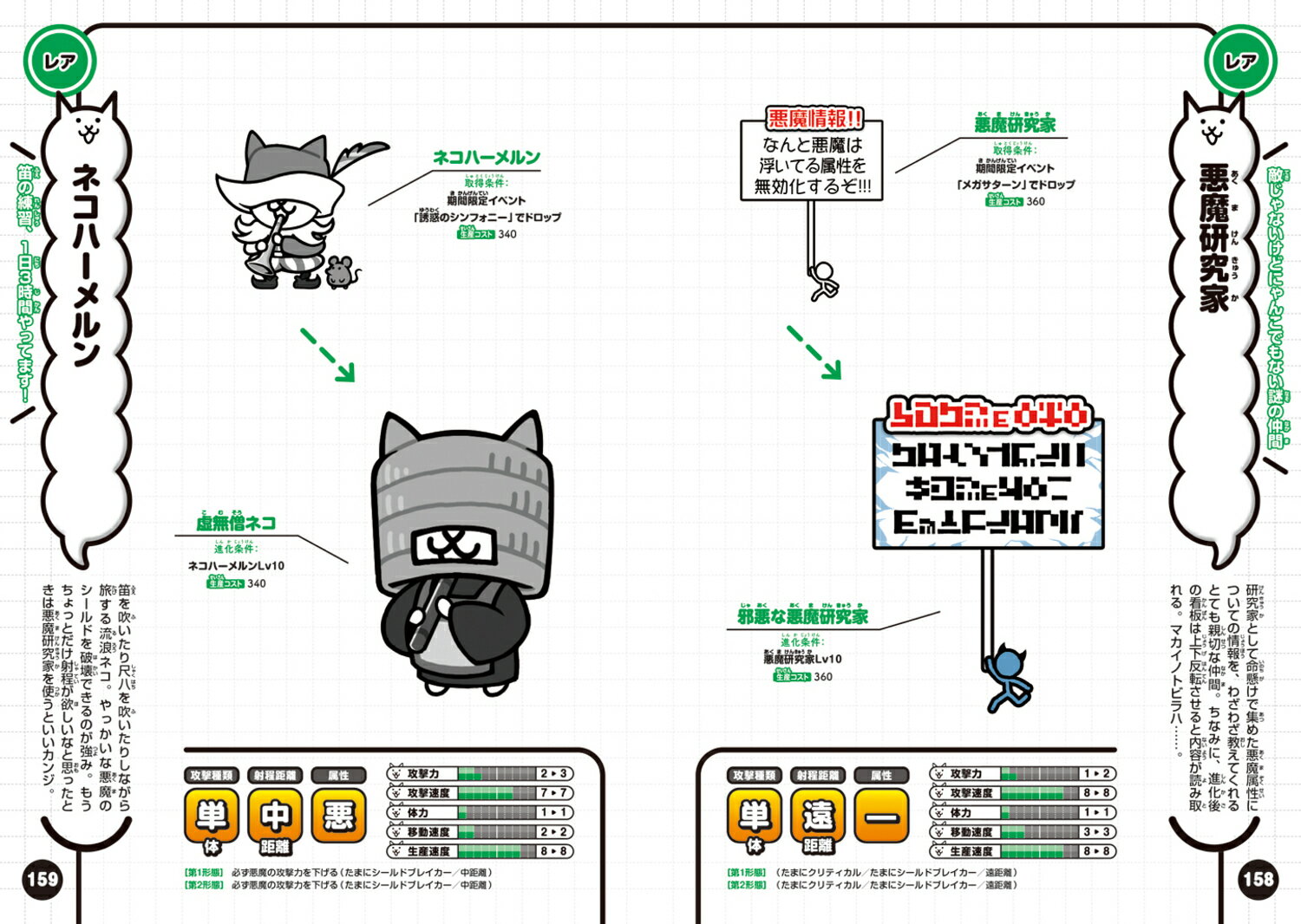 にゃんこ大戦争　にゃんこ生態リポート極盛 [ ファミ通書籍編集部 ] 2