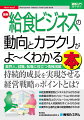 業界人、就職、転職に役立つ情報満載。持続的成長を実現させる経営戦略のポイントとは？給食業業態別ビジネスモデルがわかる！原価合理化のソリューションがわかる！生産性向上のソリューションがわかる！成功する人材採用のポイントがわかる！業界の主導的企業の経営戦略がわかる！