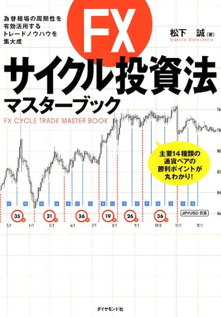 FXサイクル投資法マスターブック 為替相場の周期性を有効活用するトレードノウハウを集 [ 松下誠 ]