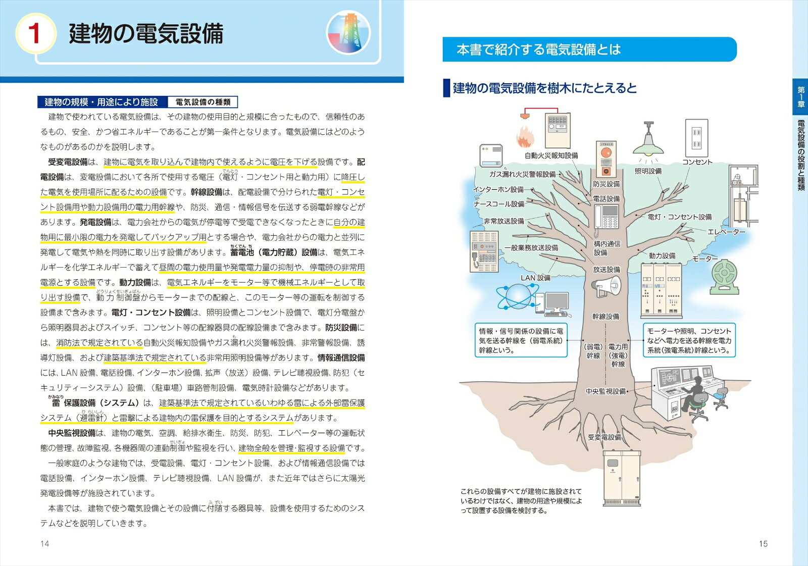 図解 電気設備の基礎 オールカラー [ 本田 嘉弘 ] 2