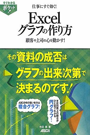 ＡＢＣ分析の強い味方は複合グラフ、支店別売上の割合がひと目でわかる円グラフ。資料の成否はグラフの出来次第で決まる。