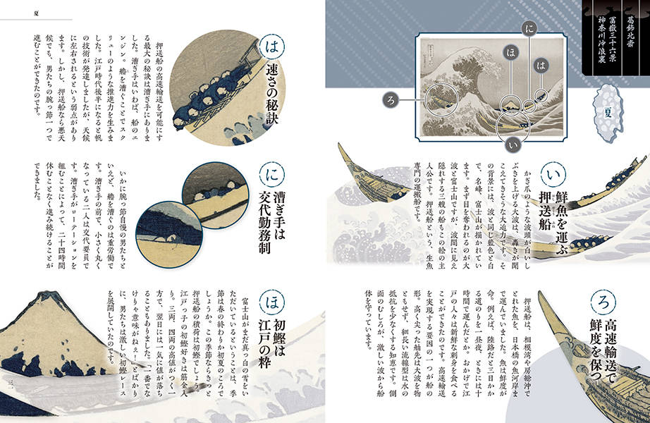 NHK 浮世絵 EDO-LIFE 浮世絵で読み...の紹介画像3