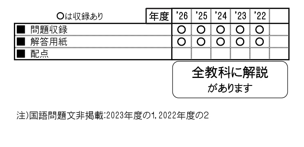 楽天ブックスの三重大学教育学部附属中学校（2027年春受験用） （三重県国立・私立中学校入学試験問題集）｜アングル2