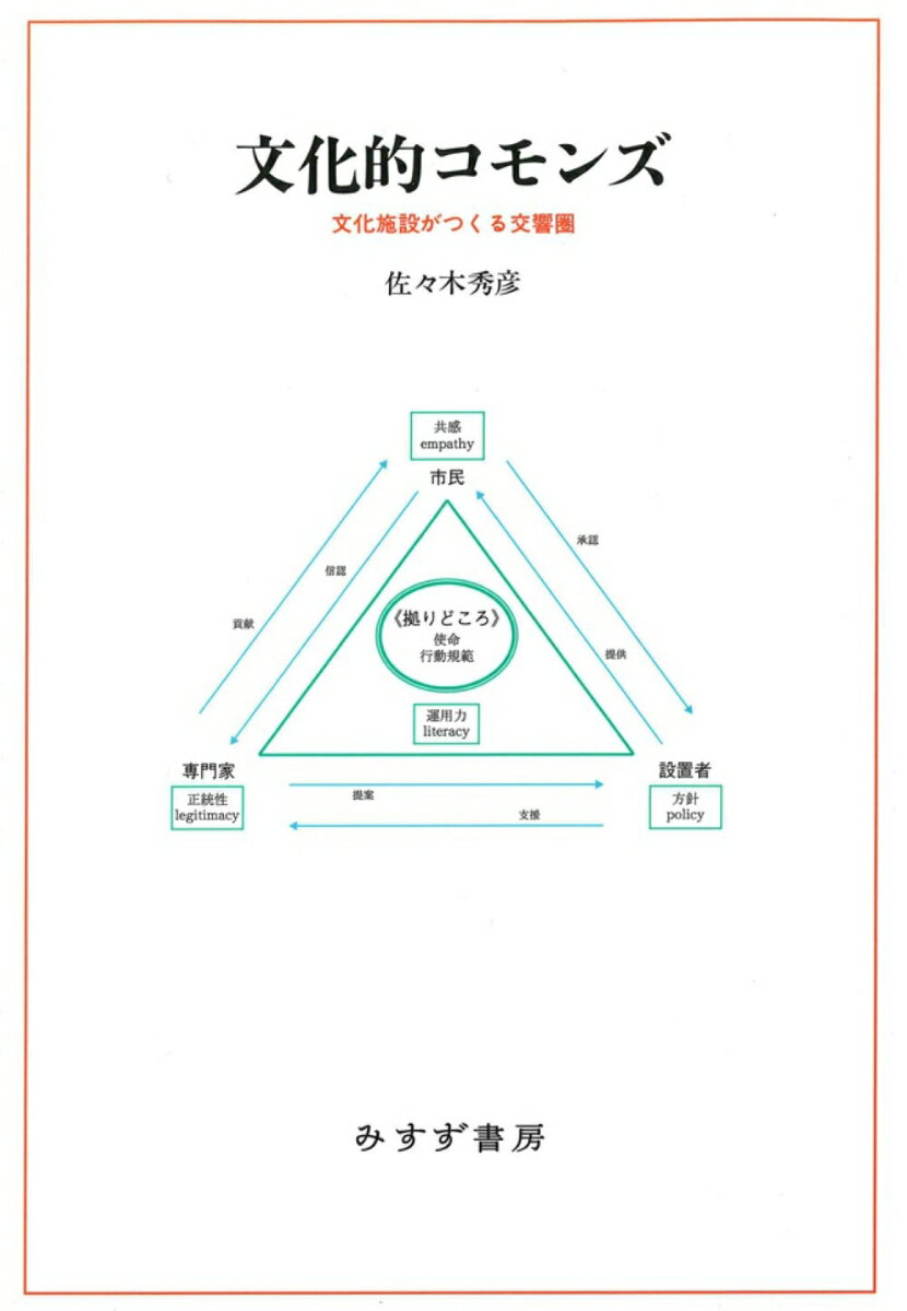 文化的コモンズ