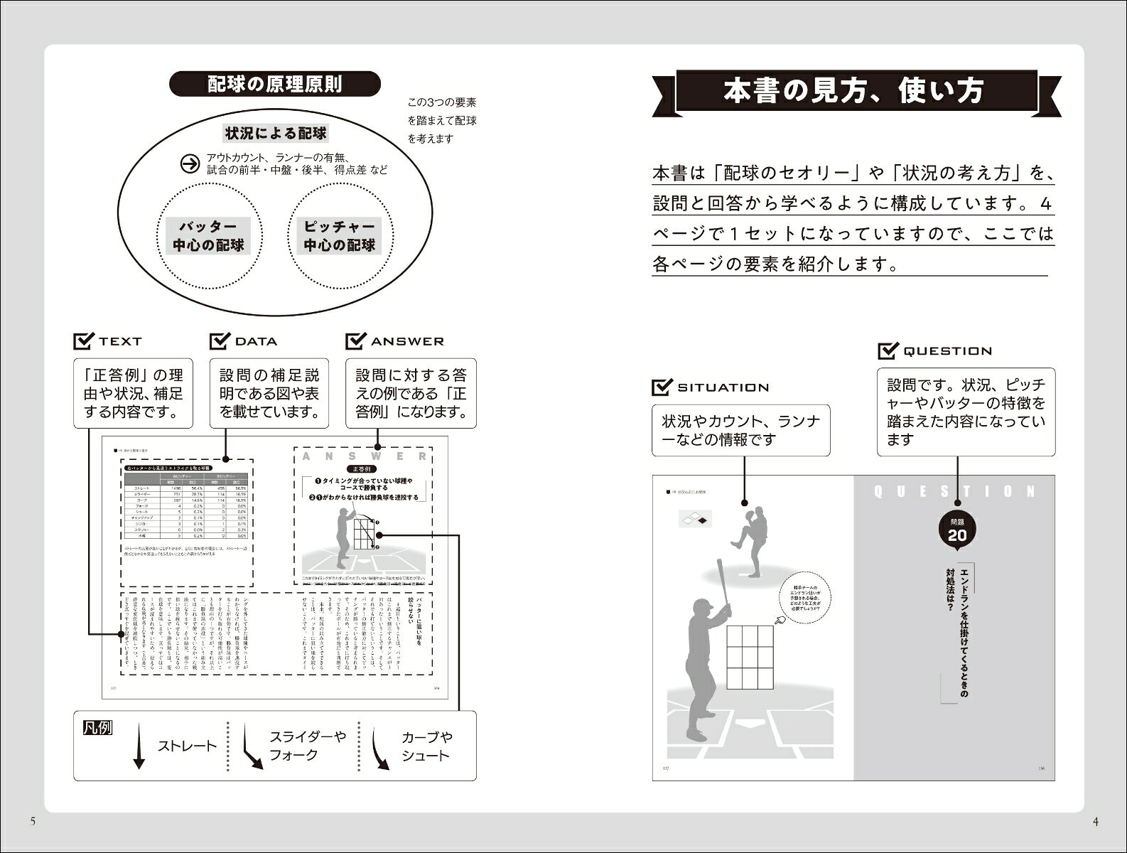 「次の一球は?」野球脳を鍛える配球問題集 投手編 [ 川村卓 ]
