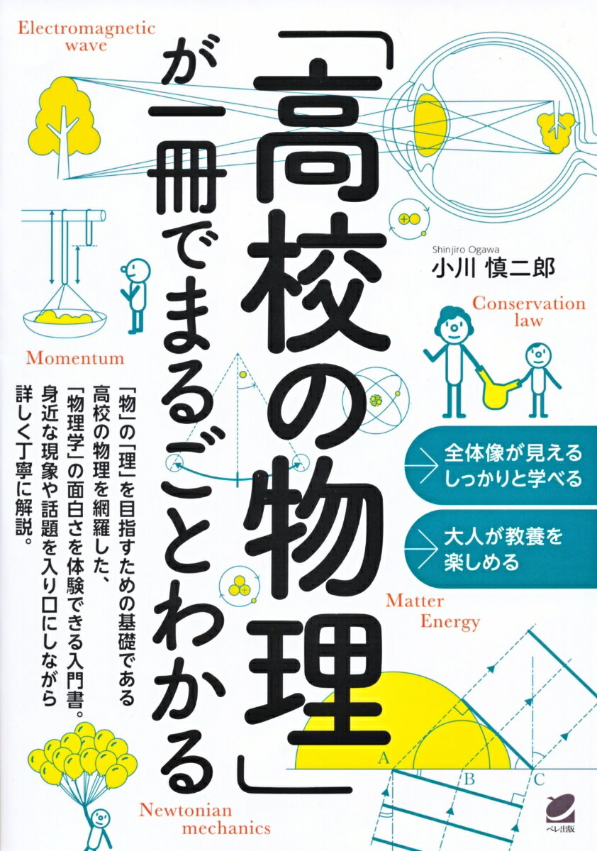 「物理学」の基礎となる「高校の物理」の基礎を、身近な現象や話題を入り口にしながら詳しく丁寧に解説します。「風船で空を飛べるか？」で浮力やアルキメデスの原理などを、「ＩＣカードの電源はどこか？」で電磁誘導や誘導起電力、レンツ・ファラデーの法則などを学んでいきます。「物理基礎」の内容はもとより、「物理」で扱う「力学」「熱力学」「波」「電磁気」「原子」を網羅しており、全体像をつかむこともできて、さらにしっかり学ぶことのできる一冊です。