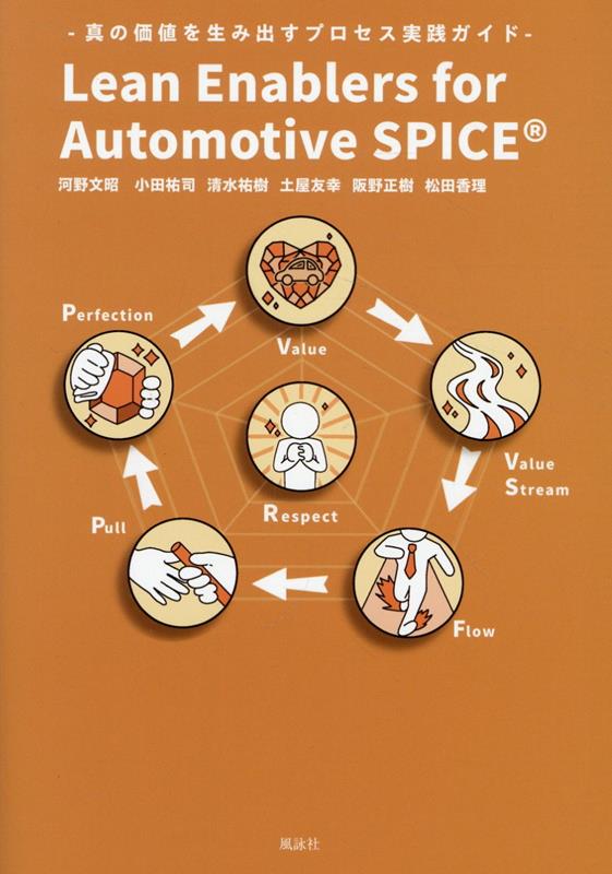 Lean Enablers for Automotive SPICE