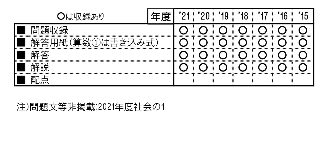 ノートルダム清心中学校算数・理科・社会（2026年春受験用） 広島県 （もっと過去問！シリーズ　中学7年分過去問題集） 2
