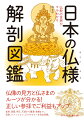 本書は仏様を如来、菩薩、明王、天部、羅漢・高僧に分けその見方、見分け方を図解しています。仏様のルーツやエピソードも紹介していますので、一緒にまつられることの多い仏様どうしの関係性も理解できるようになります。仏様の住む世界のかたちも見えてくるはずです。