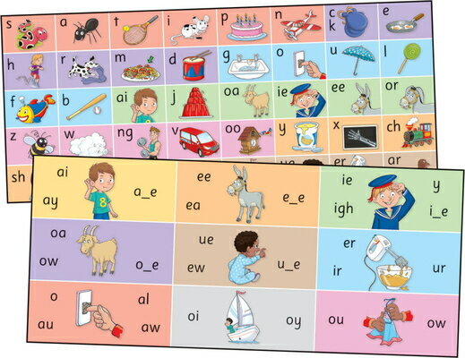 Jolly Phonics Letter Sound Strips: In Print Letters FLSH CARD-JOLLY PHONICS LETTER 