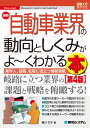 図解入門業界研究 最新自動車業界の動向としくみがよ～くわかる本 