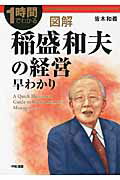 図解　稲盛和夫の経営早わかり