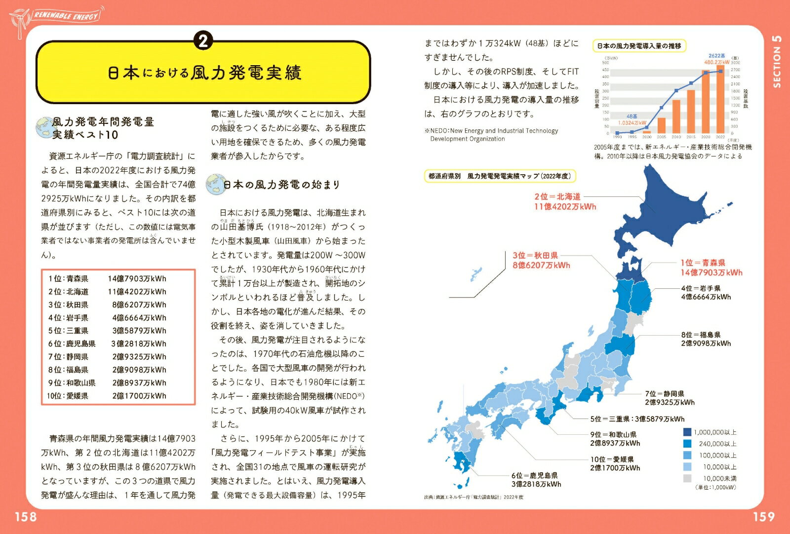 再生可能エネルギーの「現実」と「未来」がよくわかる本 [ 市村 拓斗 ]