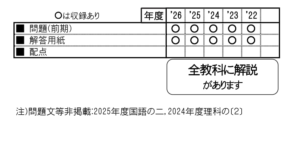 楽天ブックスの智辯学園和歌山中学校（2027年春受験用） （和歌山県公立・私立中学校入学試験問題集）｜アングル2