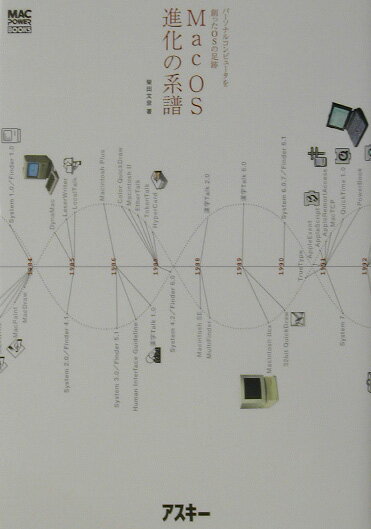 Mac　OS進化の系譜