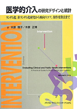 医学的介入の研究デザインと統計