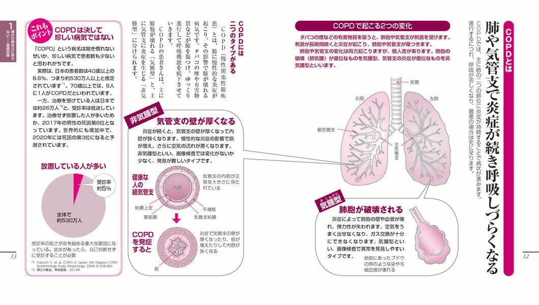 COPDのことがよくわかる本 長引くせき、たん...の紹介画像3