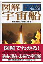 Fーfiles 称名寺健荘 森瀬繚 新紀元社ズカイ ウチュウセン ショウミョウジ,ケンソウ モリセ,リョウ 発行年月：2007年02月 ページ数：239p サイズ：単行本 ISBN：9784775305171 第1章　宇宙船とは（宇宙船とは／宇宙船を動かす　ほか）／第2章　現在までの宇宙船計画（宇宙開発機関／マーキュリー計画　ほか）／第3章　地球から宇宙へ（宇宙船に至るまでの歴史／ジュール・ヴェルヌ　ほか）／第4章　輝く星々の彼方へ（インペリアル・スター・デストロイヤー／ミレニアム・ファルコン　ほか） 図解でわかる、過去・現在・未来の宇宙船。 本 科学・技術 工学 機械工学 科学・技術 工学 宇宙工学