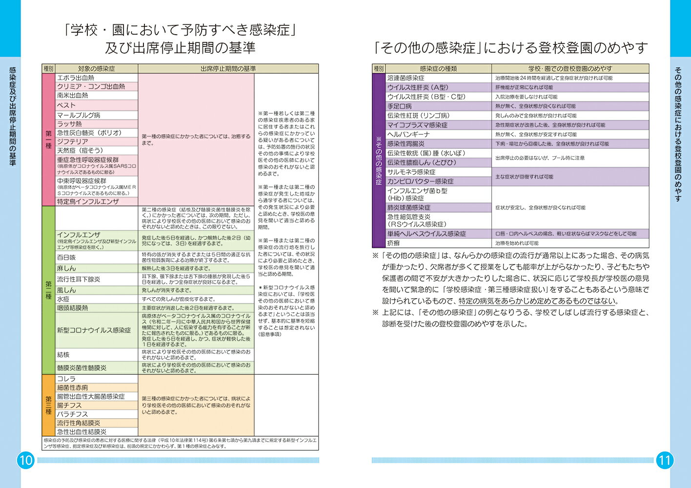 感染症ー最新改訂16版ー 学校保健安全法に沿った　乳幼児から高校生まで （写真を見ながら学べる ビジュアル版　新健康教育シリーズ） [ 岡部 信彦 ]