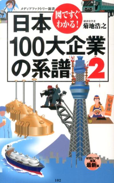 図ですぐわかる！日本100大企業の系譜（2）