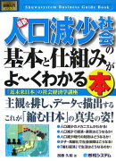 最新人口減少社会の基本と仕組みがよ〜くわかる本