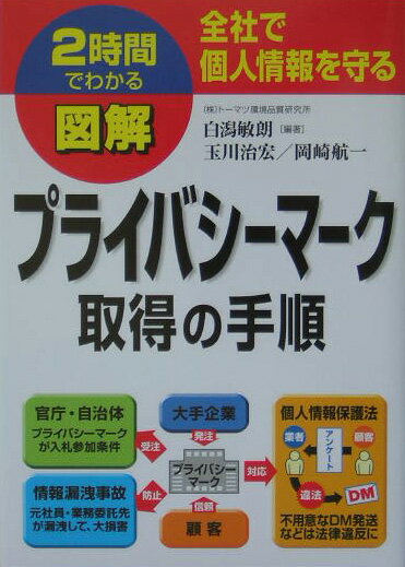 図解プライバシーマーク取得の手順