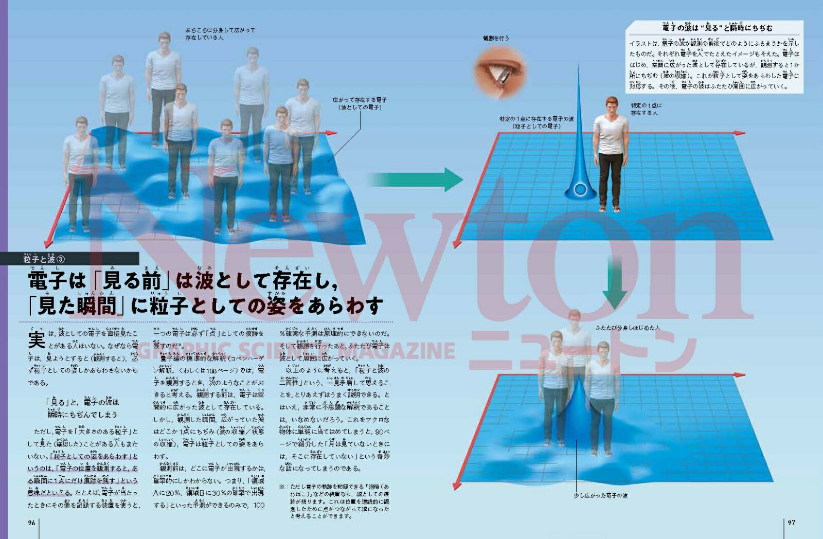 Newton別冊　無とは何か 「何もない」を探る旅 3