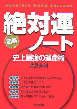 絶対運ノ-ト